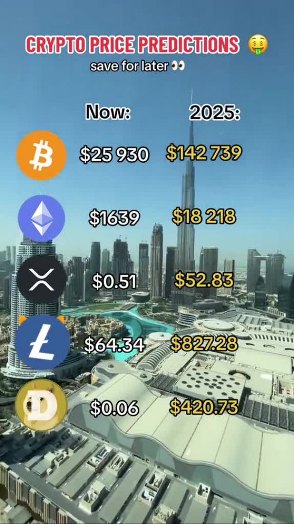 Crypto Price Predictions